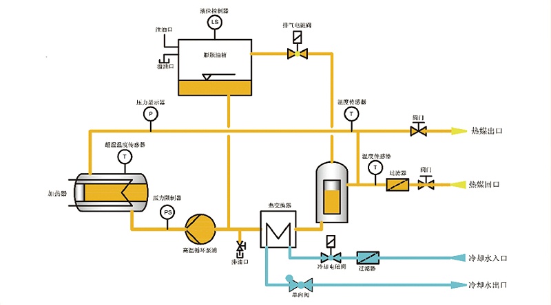 反应釜控温设备原理图 反应釜控温设备原理图