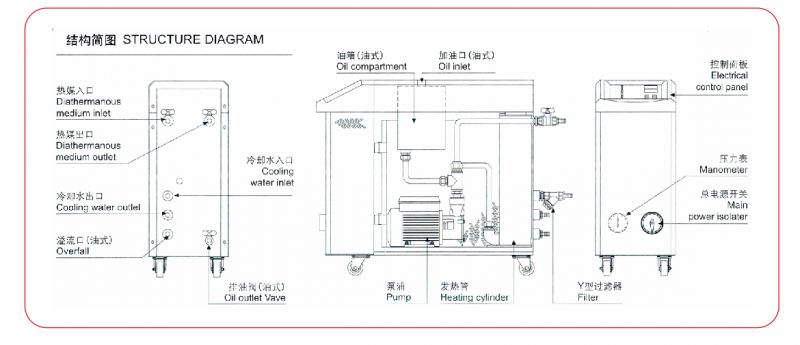 模温机通信协议 模温机通信协议