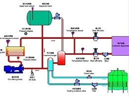 油温机工作原理，欧能油温机高效节能控温
