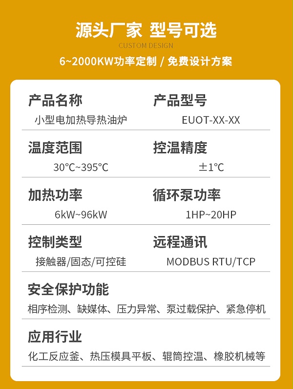96KW
参数