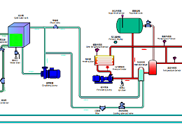 冷热一体机工作原理图及种类，「欧能机械」分析