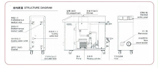 模温机通信协议